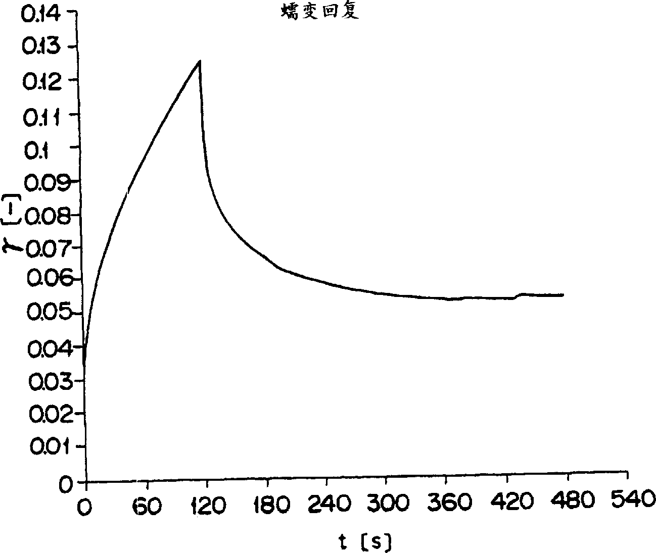 High concn. solid/water slurry and process for producing same