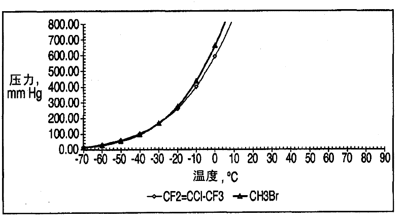 Herbicide compositions