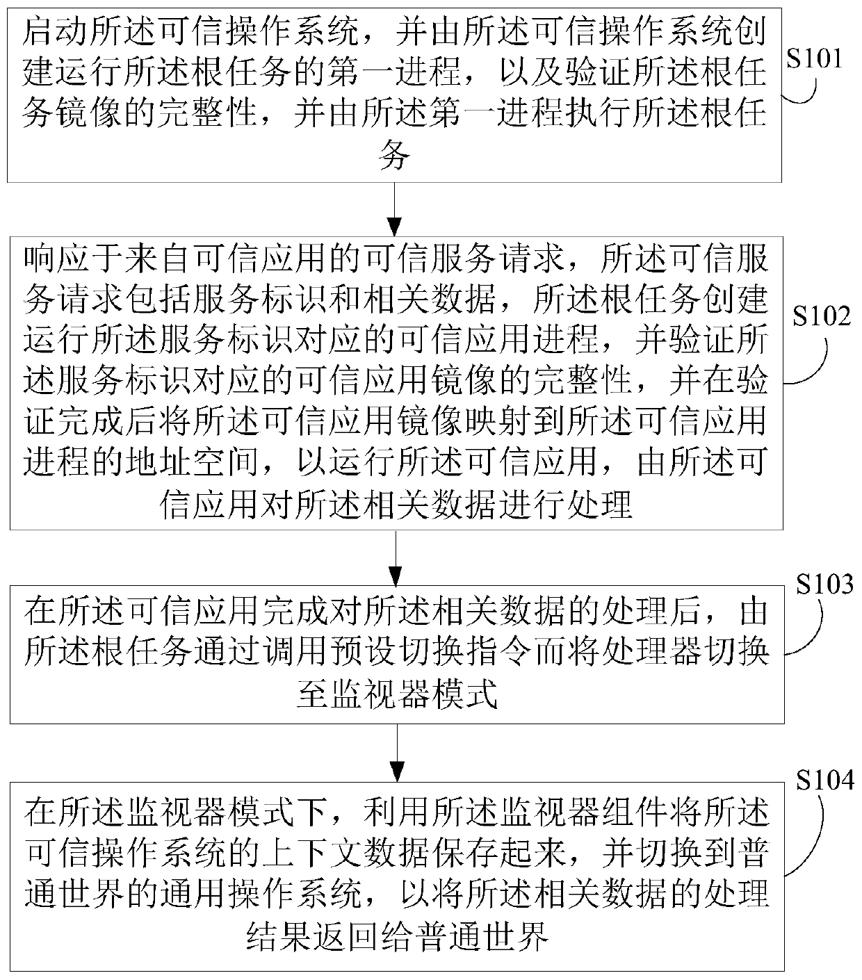 Method for providing trusted services using trusted execution environment system