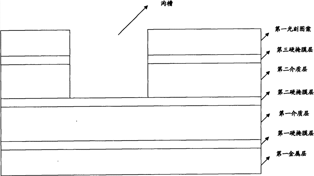 Forming method of dual damascene structure