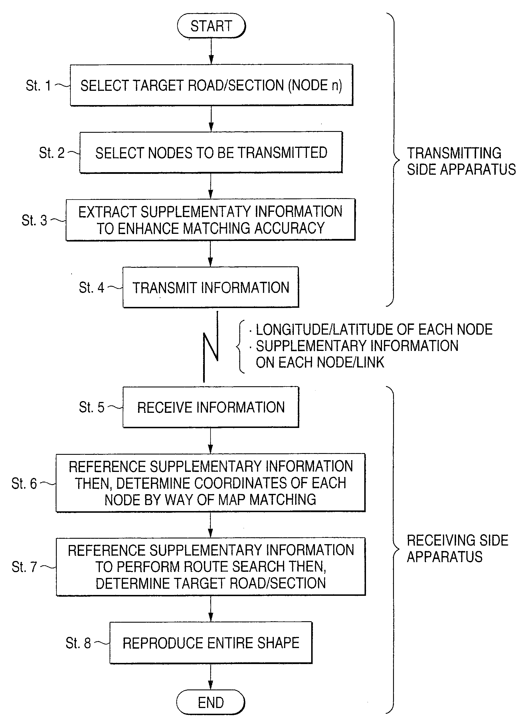 Method and apparatus for transmitting position information on a digistal map