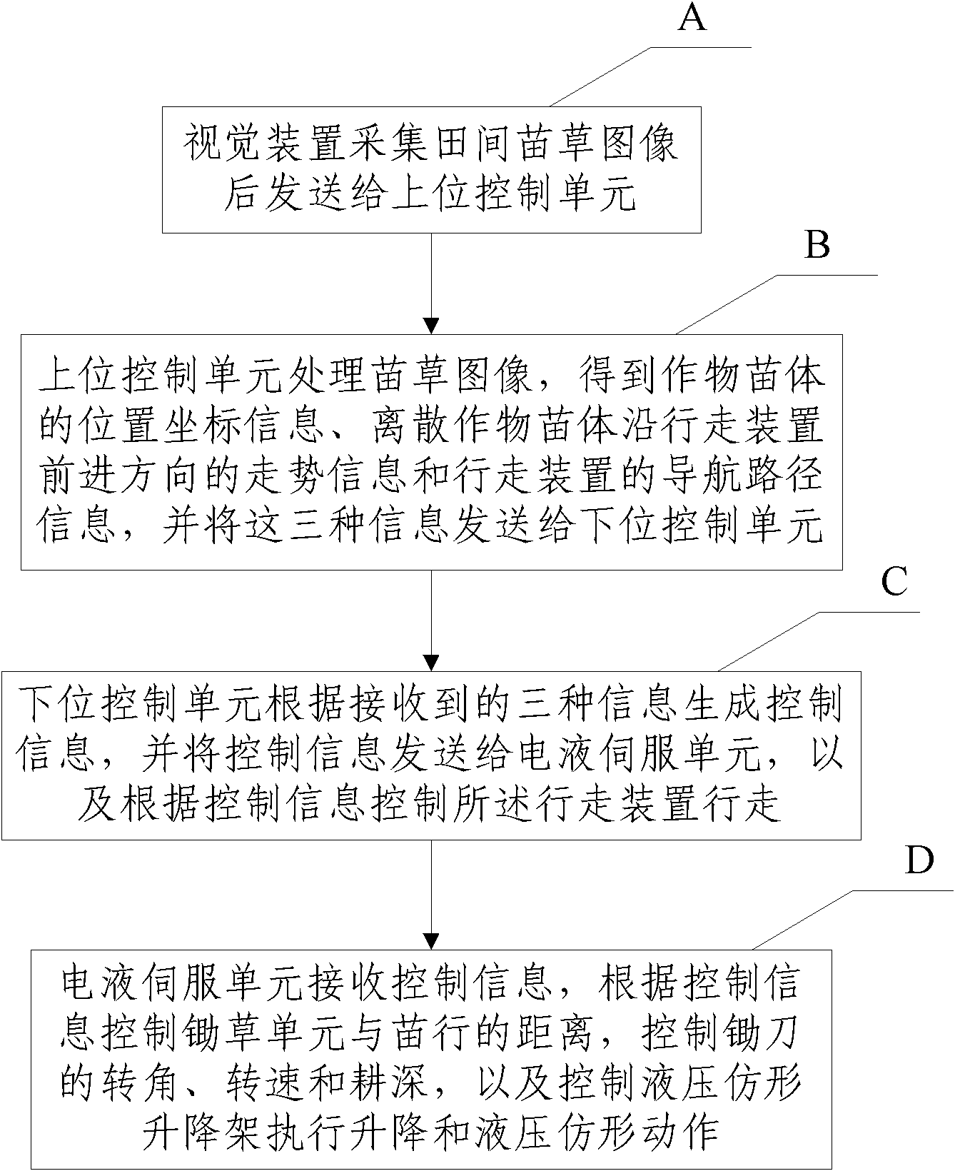 Weeding robot system and weeding method thereof