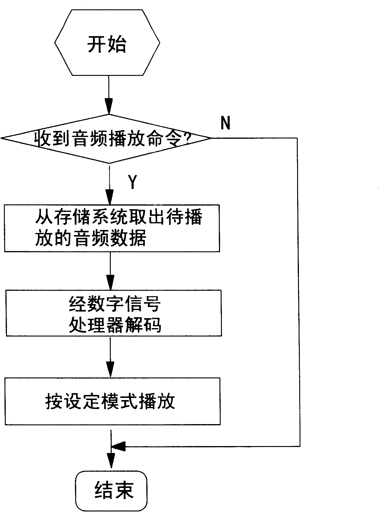 Air conditioner with audio playing apparatus and control method thereof