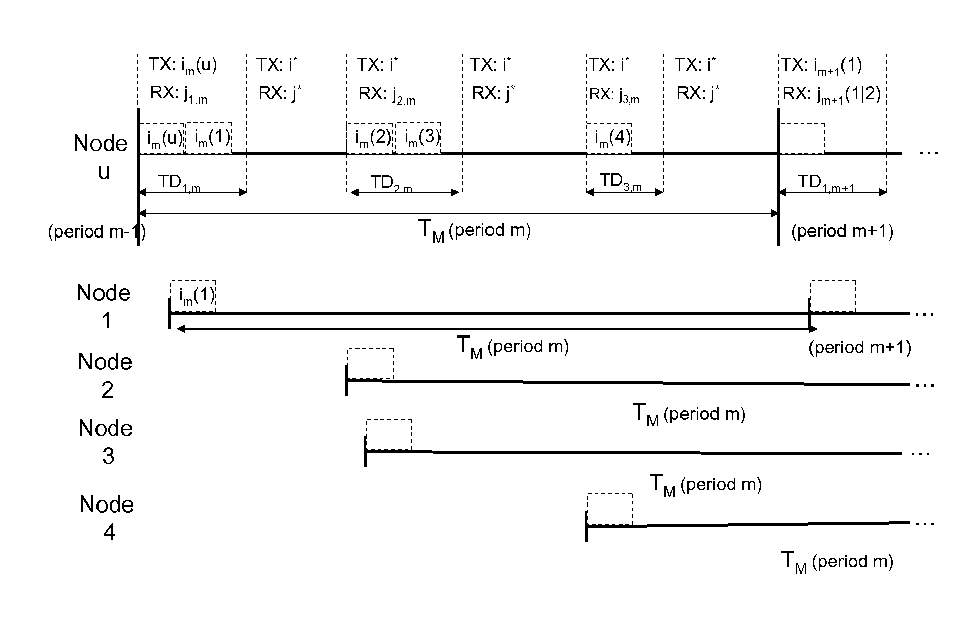 Method for channel state measurement in multi-mode multi-hop wireless networks