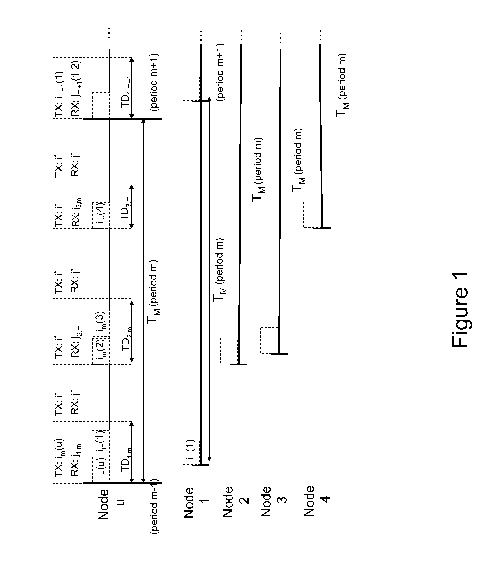 Method for channel state measurement in multi-mode multi-hop wireless networks