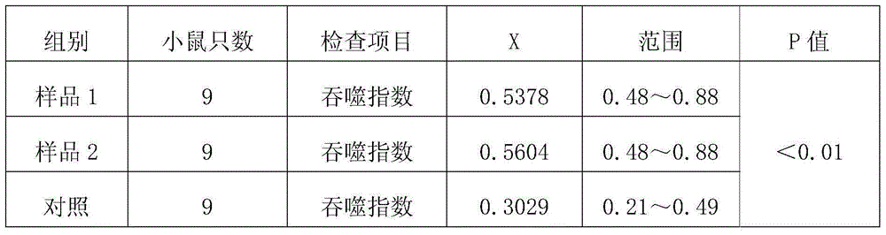 A kind of traditional Chinese medicine for treating common cold and preparation method thereof