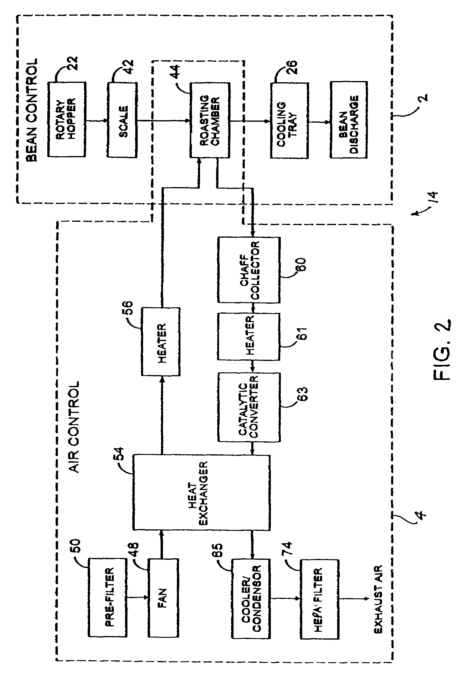 Method and apparatus for preventing the discharge of powdery caffeine during coffee roasting