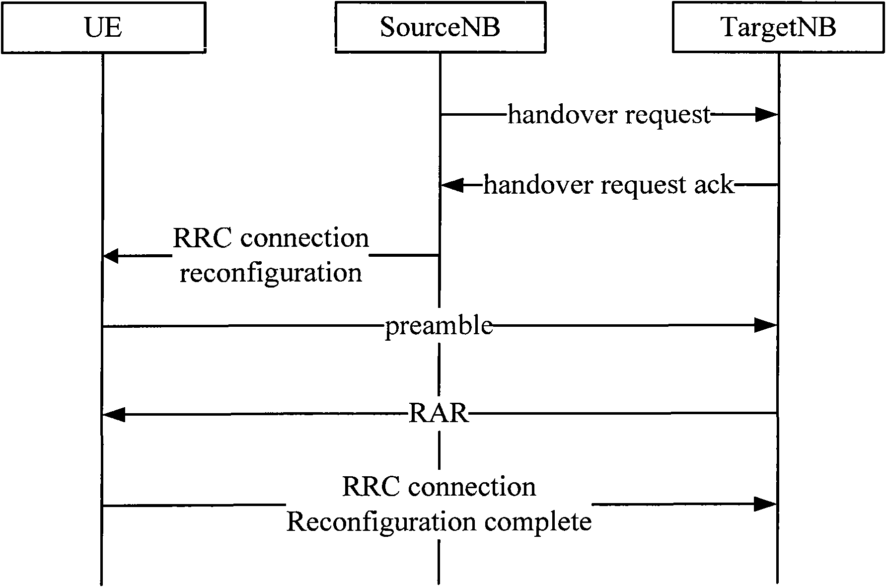 Method and device for assigning RNTI (Radio Network Temporary Identifier) in carrier aggregation system