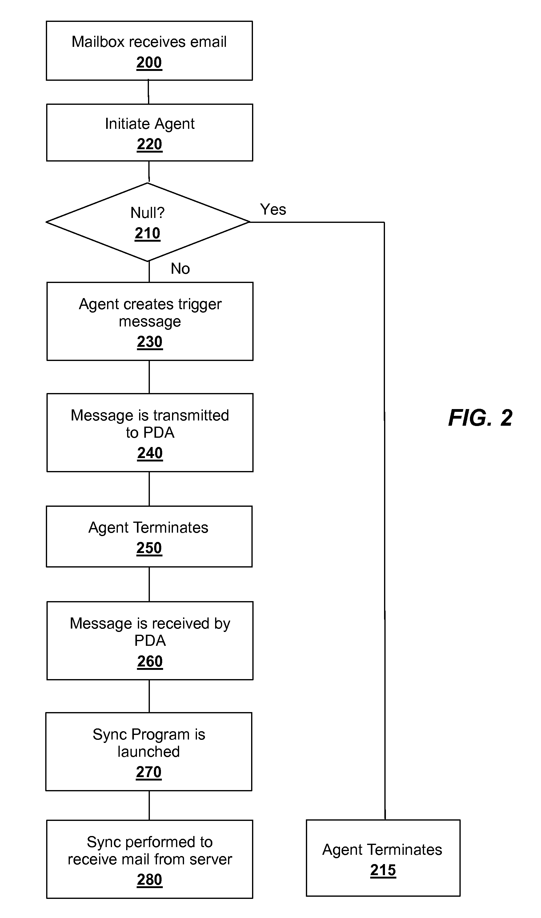 Database synchronization for mobile computing devices