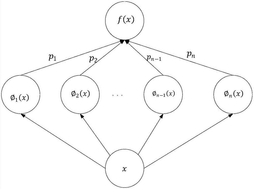 Activation function generation method of neural network model