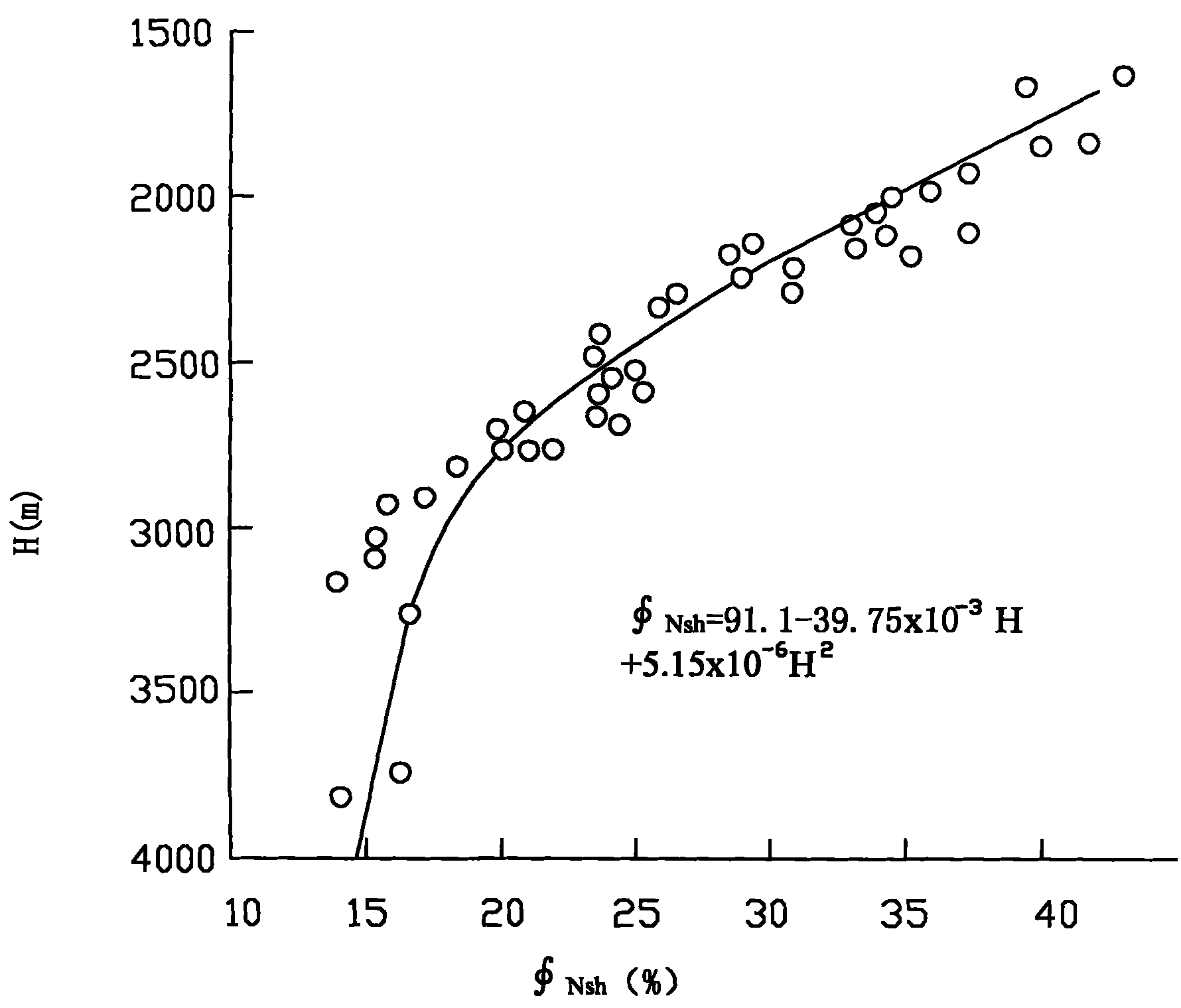 Method for judging reservoir fluid type of difference between density porosity and neutron porosity