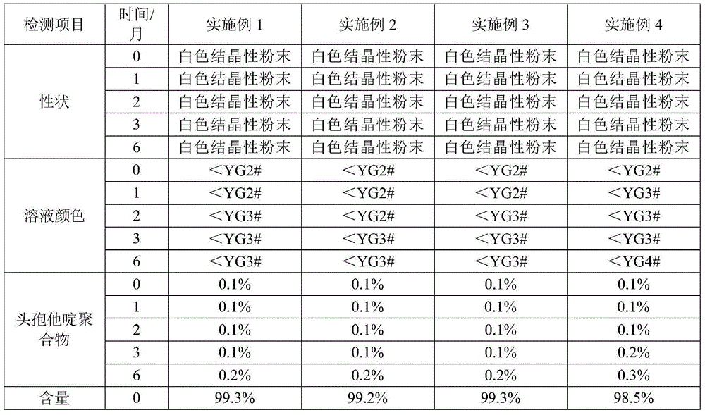 Children pharmaceutical composition containing ceftazidime and low-sodium carrier