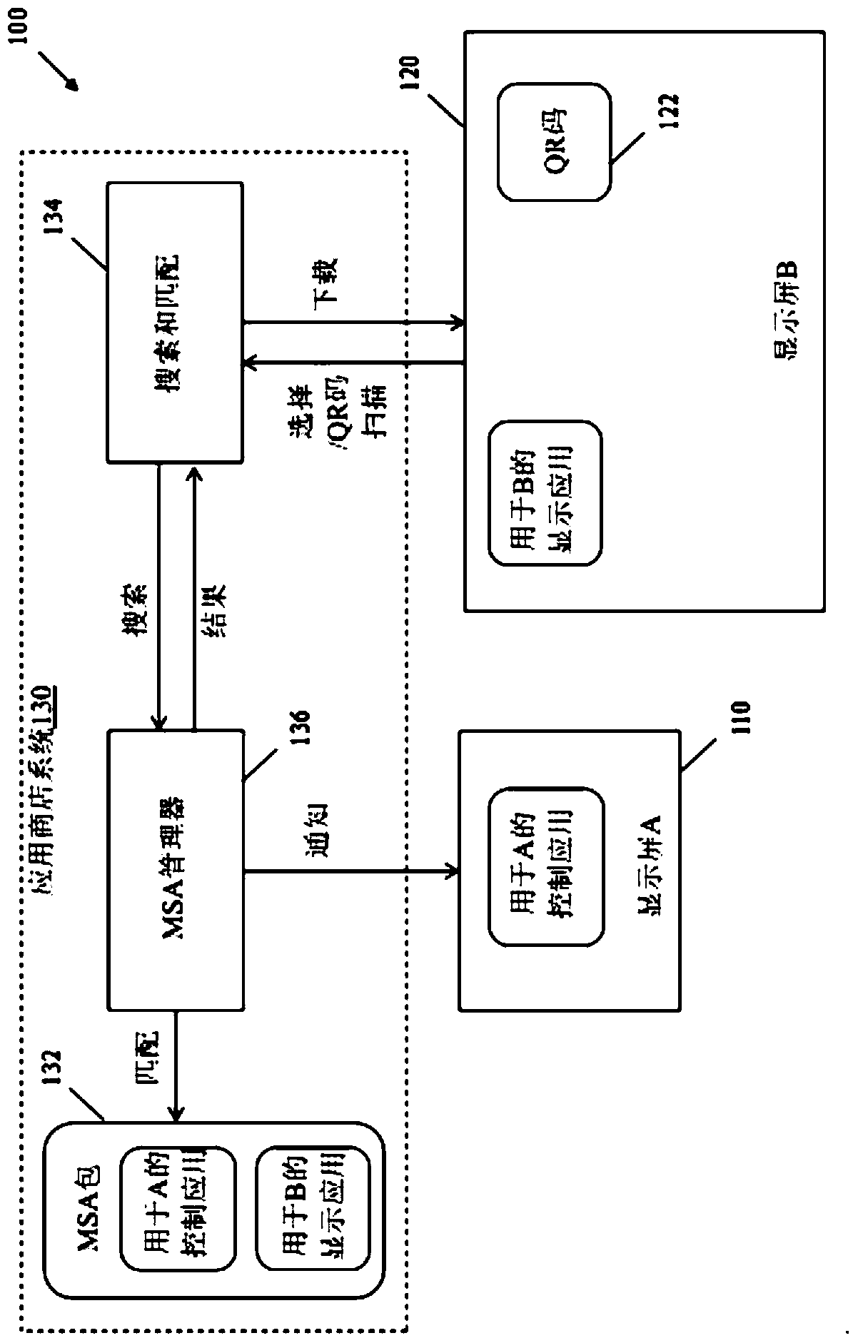 Multi-screen application enablement and distribution service