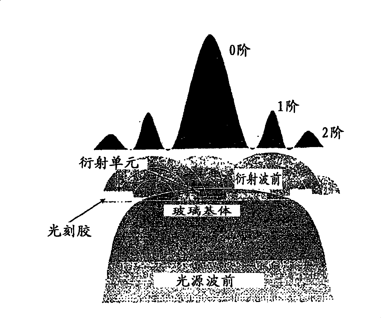 Method and system for producing multiple images in a single image plane using diffraction