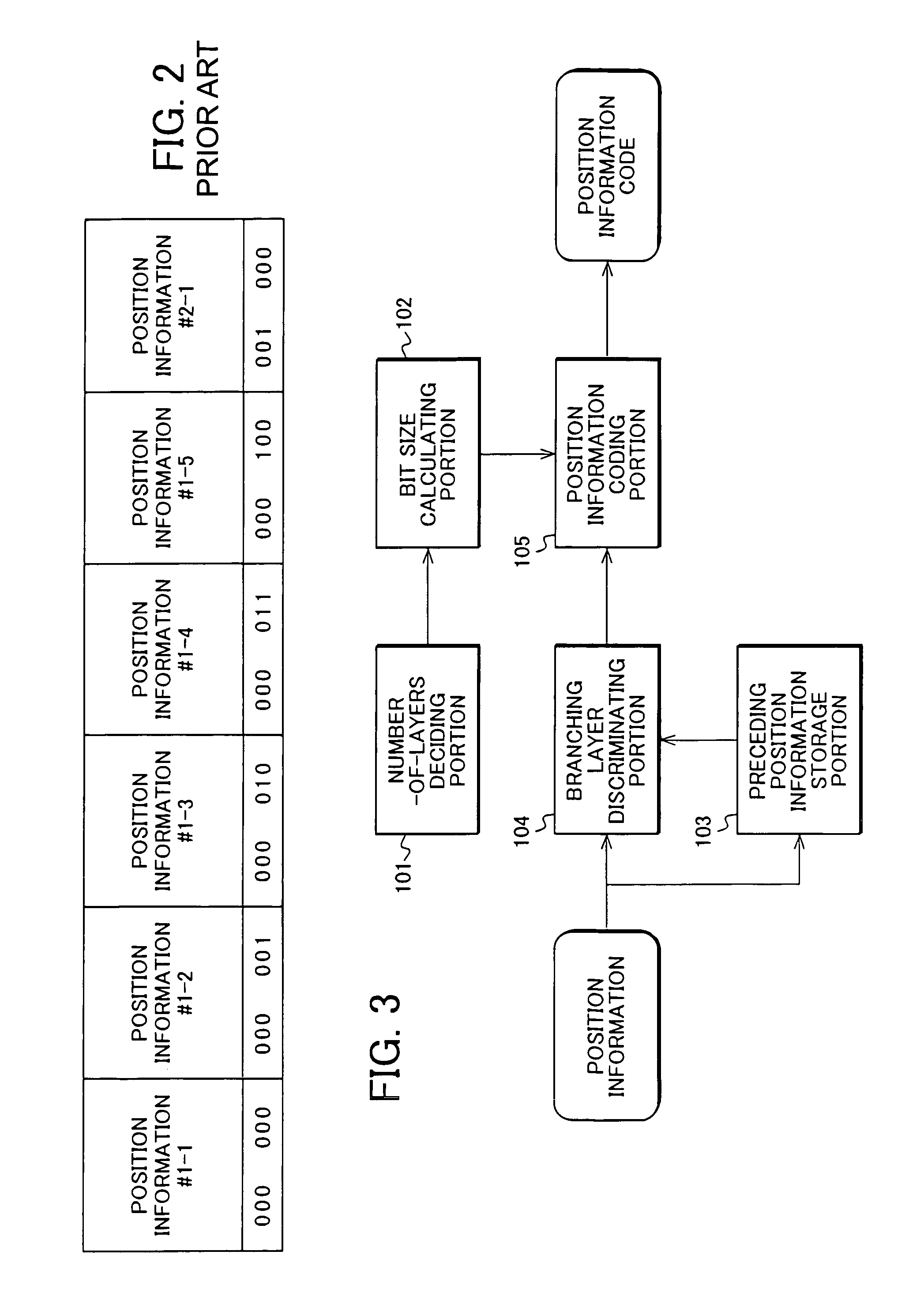 Coding device and method and decoding device and method