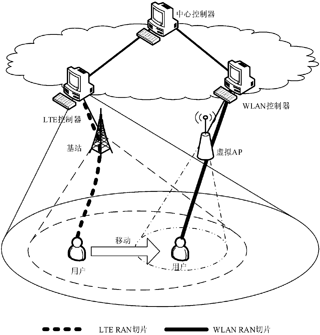 Heterogeneous wireless network switching method based on RAN slice