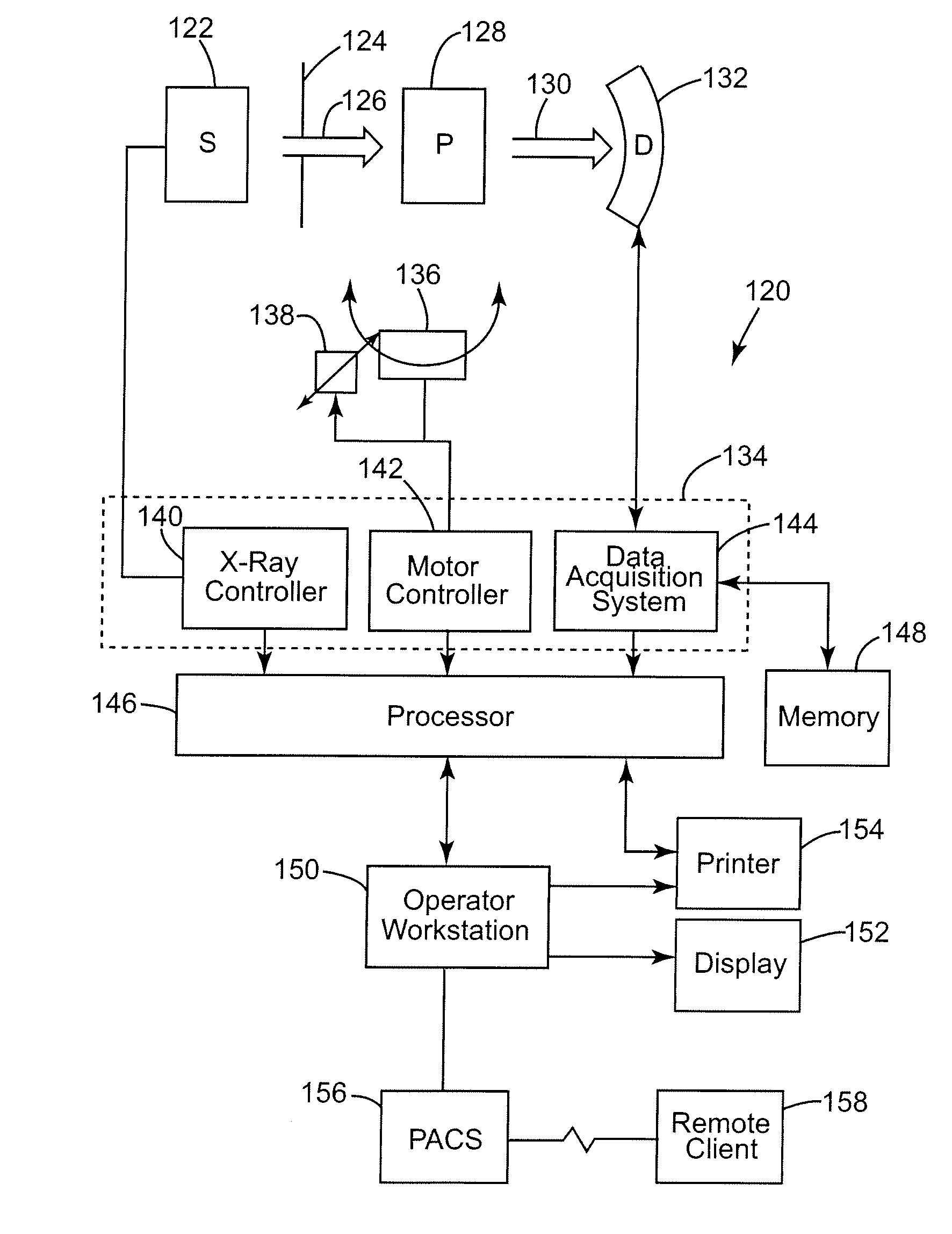 Method and system for reconstructing cone-beam projection data with reduced artifacts