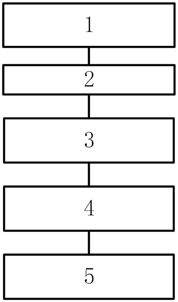 Real-time optimization method and device for a rare earth extraction process and computer readable storage medium