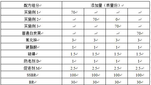 Preparation method of high-dispersion white carbon black