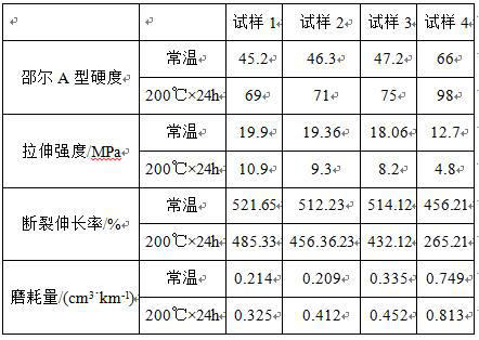 Preparation method of high-dispersion white carbon black