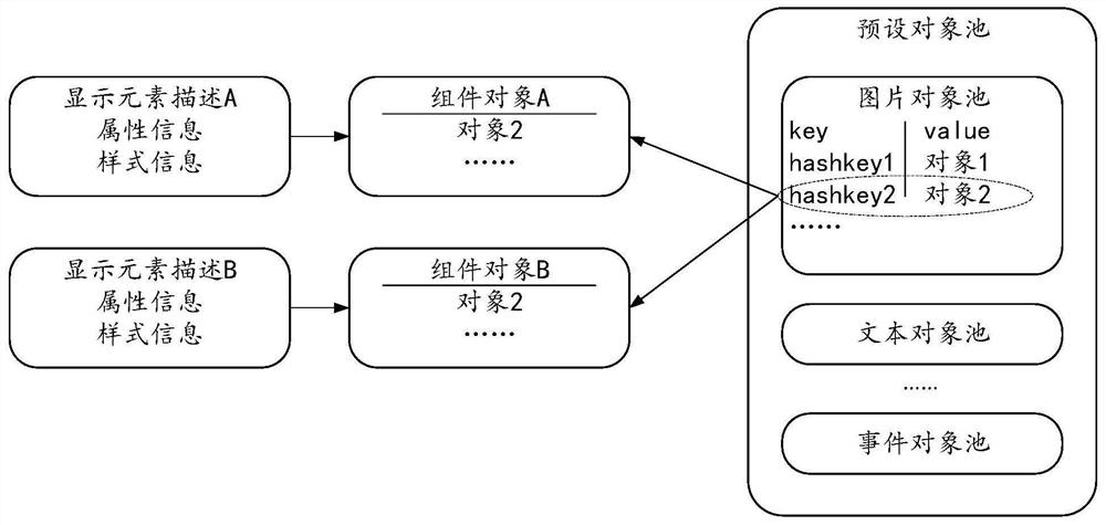 A data processing method, device and storage medium