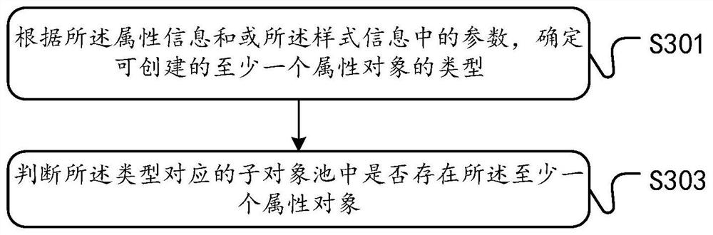 A data processing method, device and storage medium