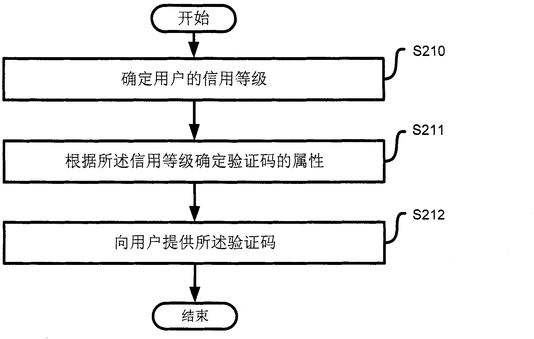 Control method for setting obstruction for junk information and corresponding control device