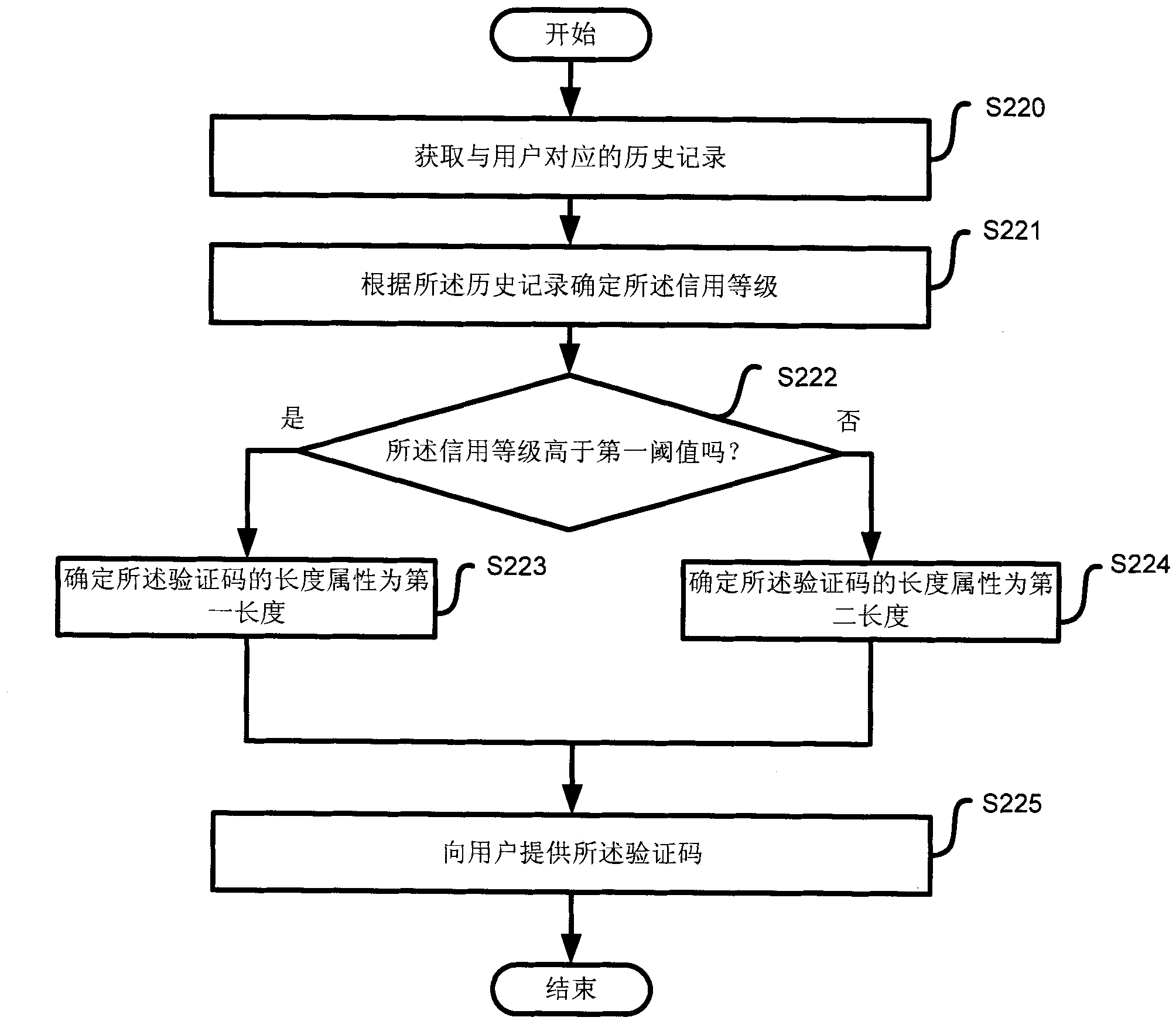 Control method for setting obstruction for junk information and corresponding control device