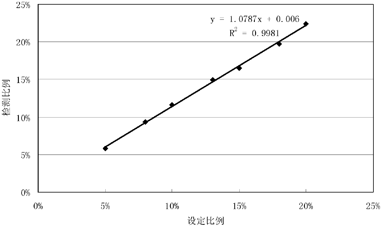 Method for evaluating cut tobacco mixing uniformity