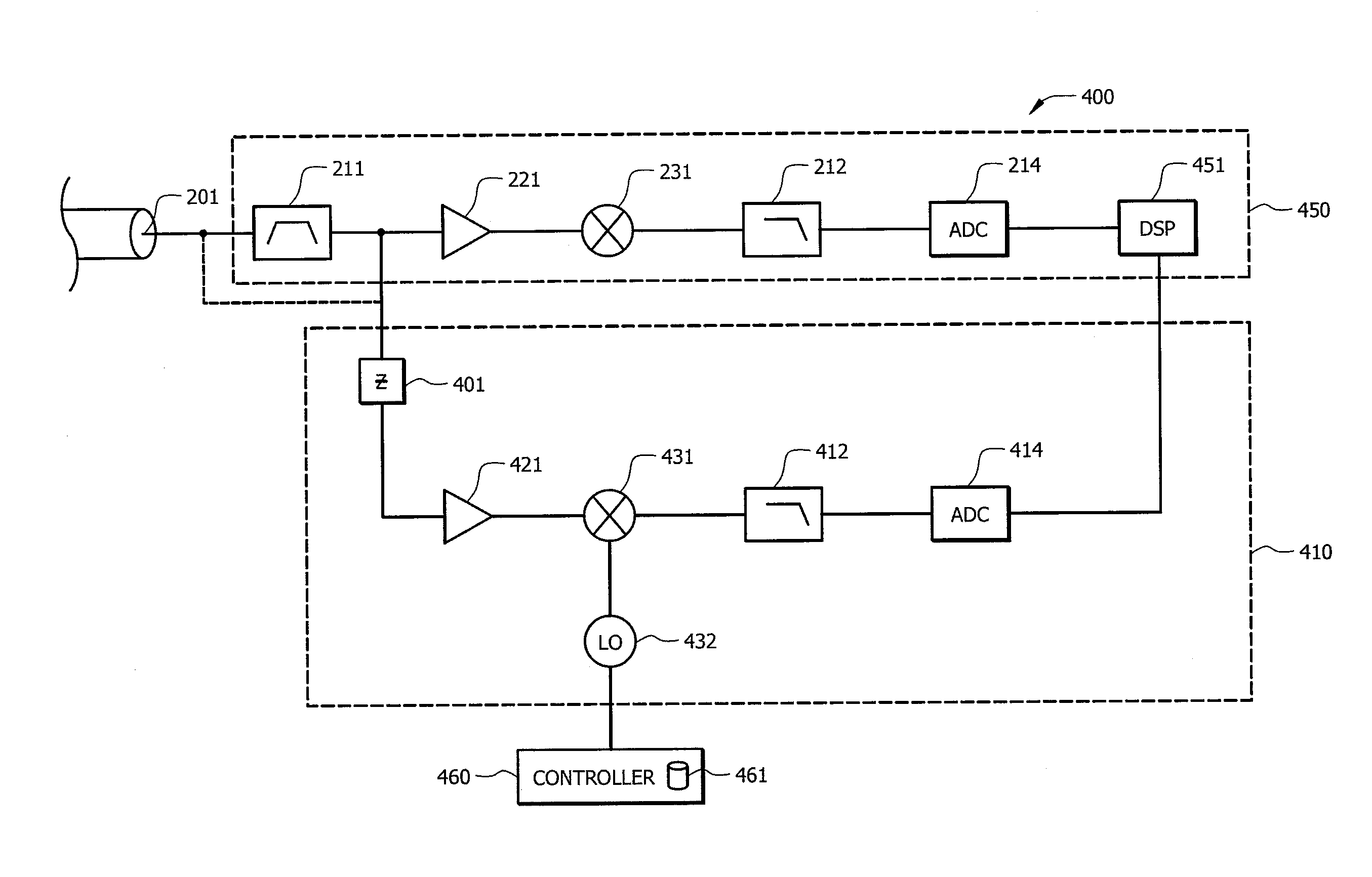 Systems and methods providing signal power detection using low performance circuitry