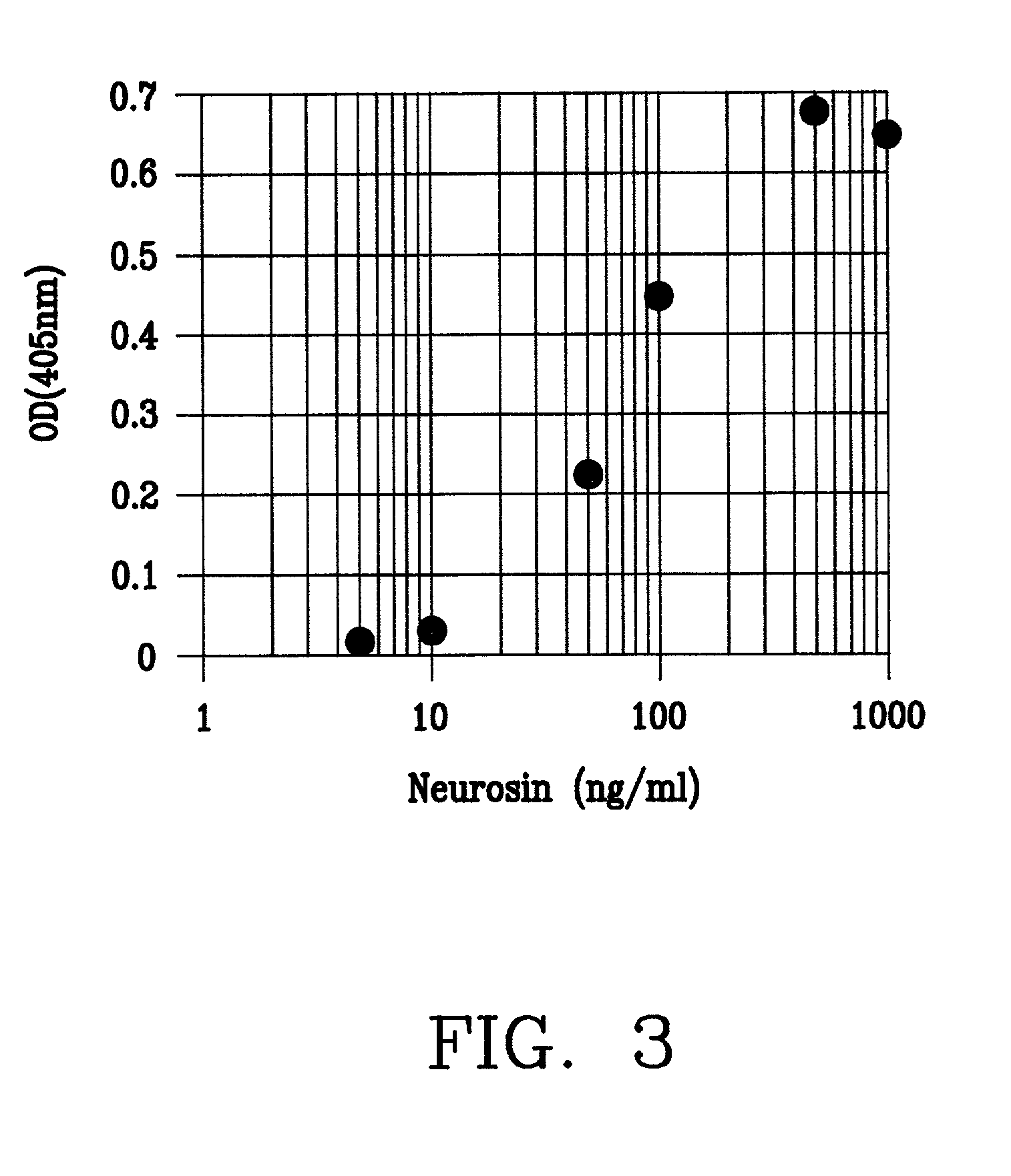 Serine protease specific monoclonal antibodies and their use