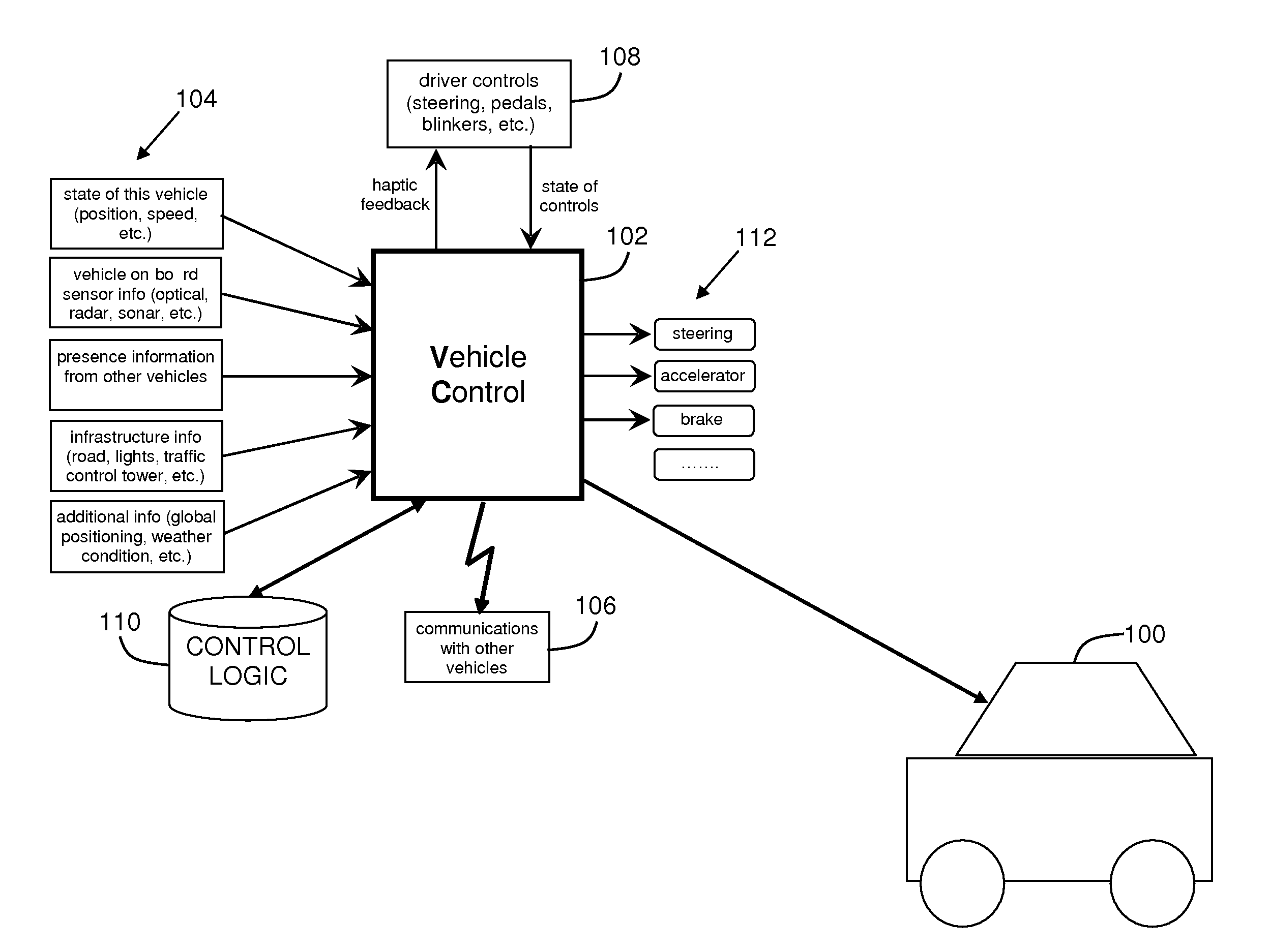 Driver/Vehicle Interface Combining Dynamic Function Modification of Vehicle Controls with Haptic Feedback