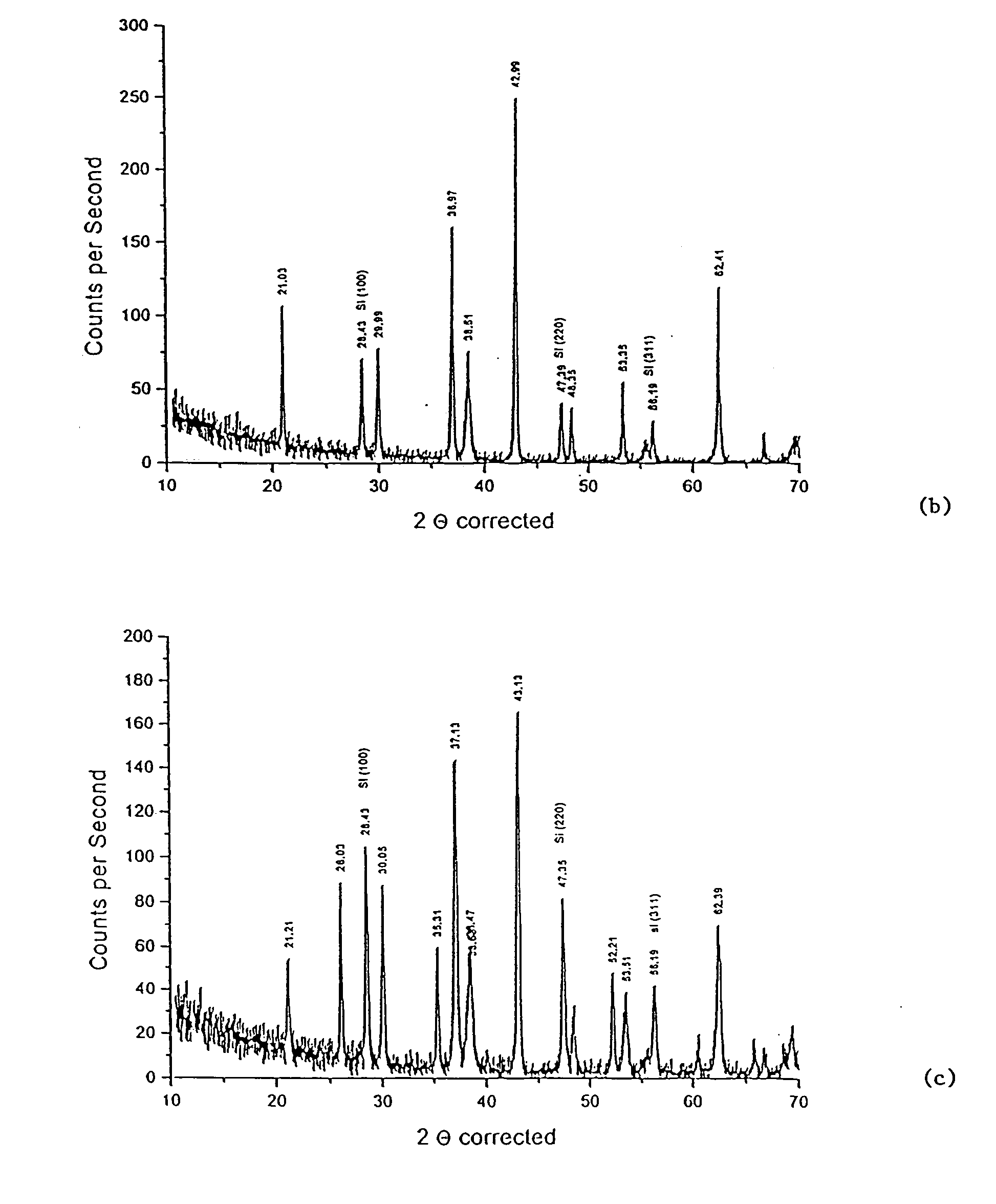 Production of high-purity niobium monoxide and capacitor production therefrom