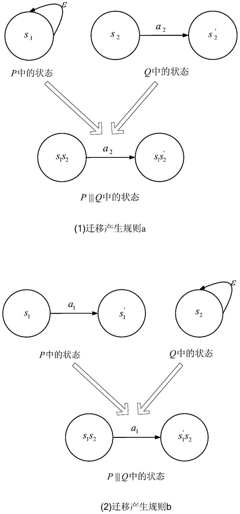 An Automatic Verification Method for Parametric Systems