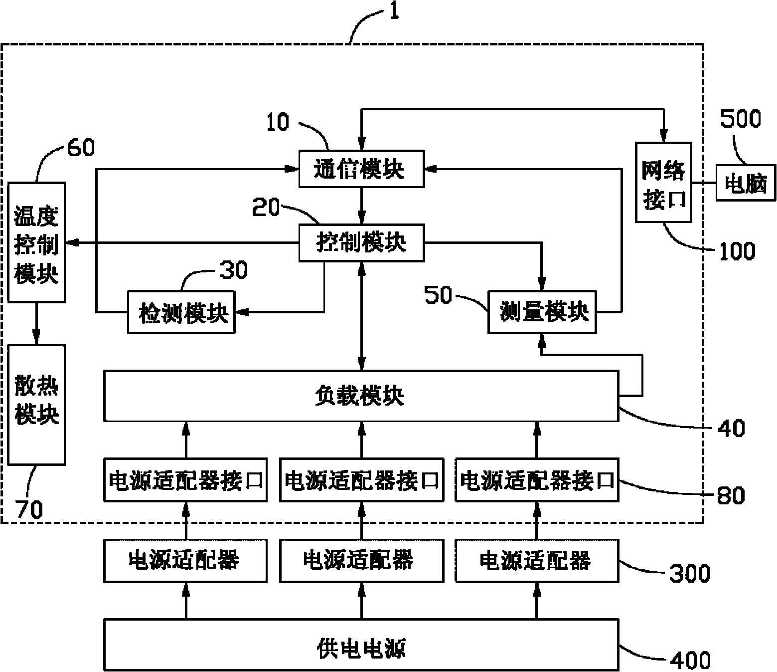 System and method for testing power supply adapter