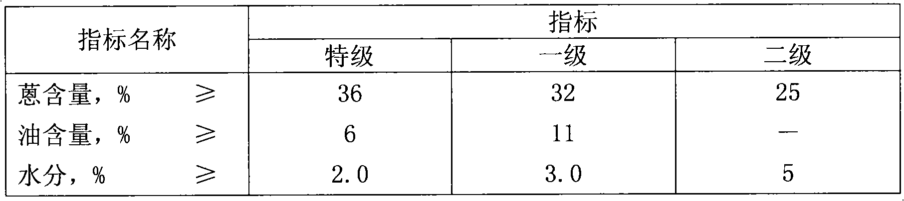 Two-stage hydrocarbon hydrogenation method with serial high-pressure parts