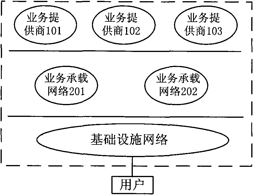 Method, device and system for perceiving service provider from optical network device