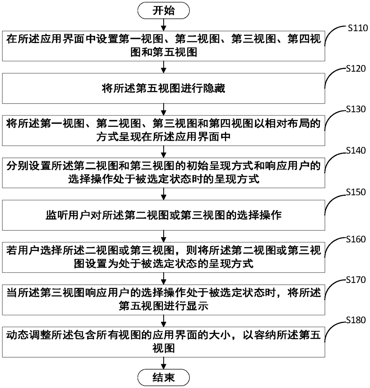 View design method and device for matched pattern