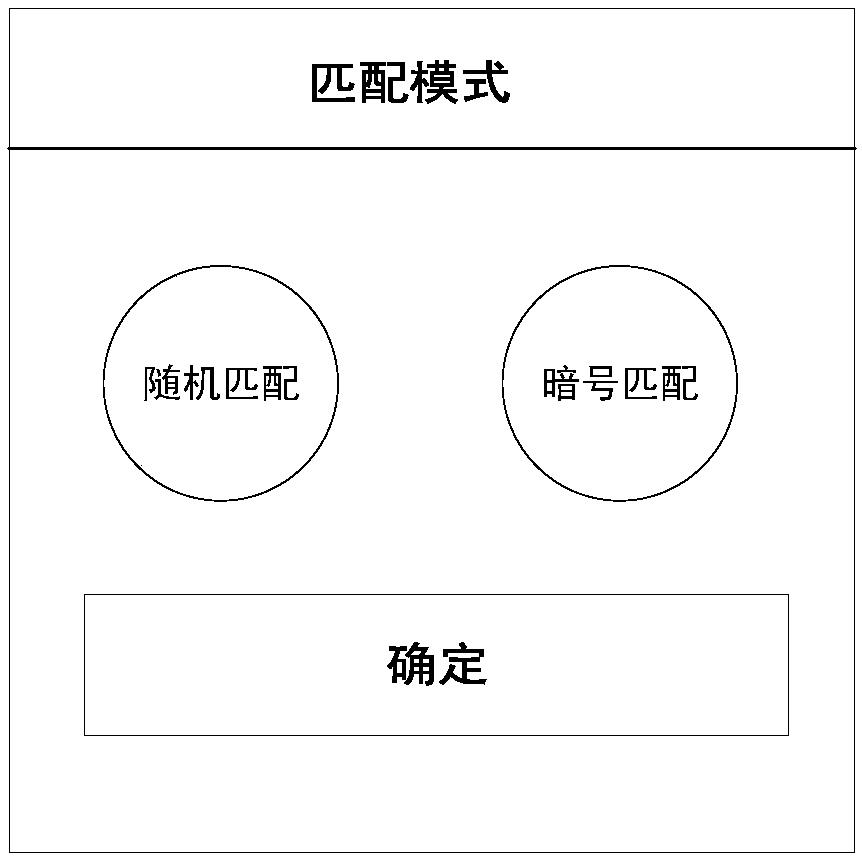 View design method and device for matched pattern