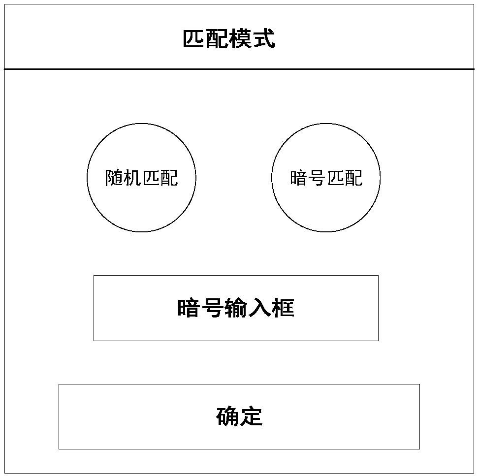 View design method and device for matched pattern