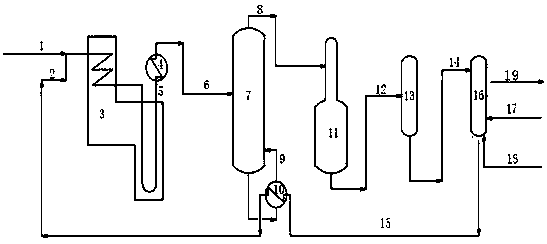 Method for reducing coking materials of ethylene cracking furnace