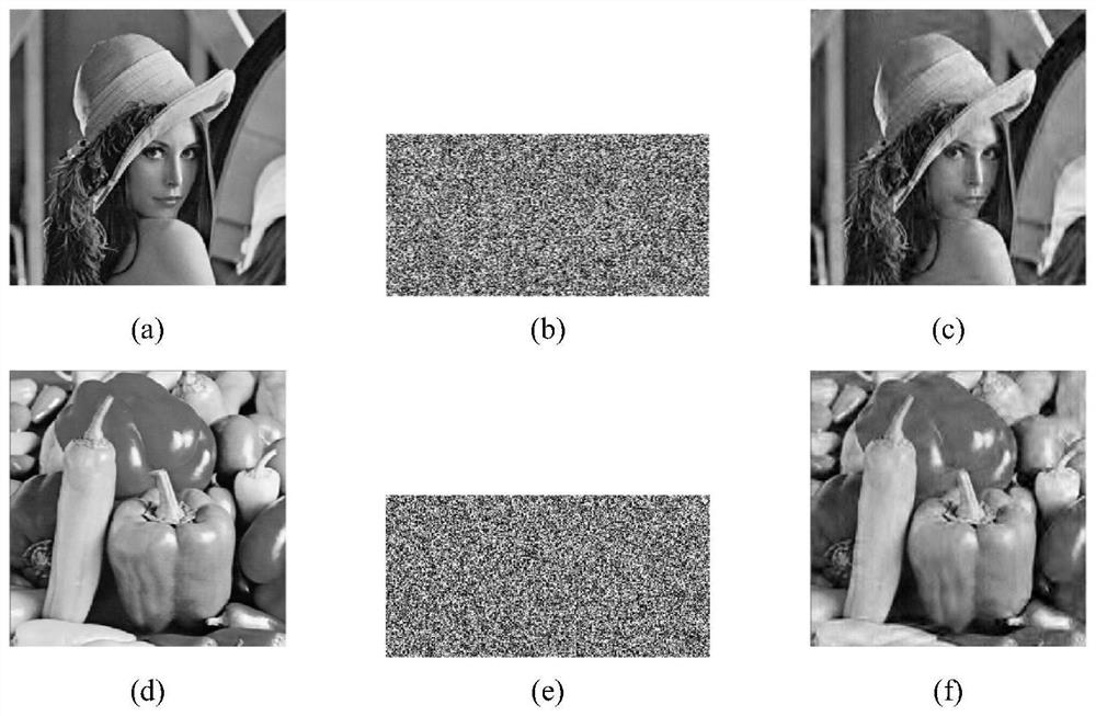 Image compression encryption method based on compressed sensing and fractional order chaos