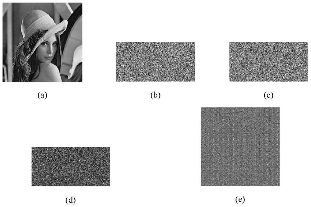 Image compression encryption method based on compressed sensing and fractional order chaos