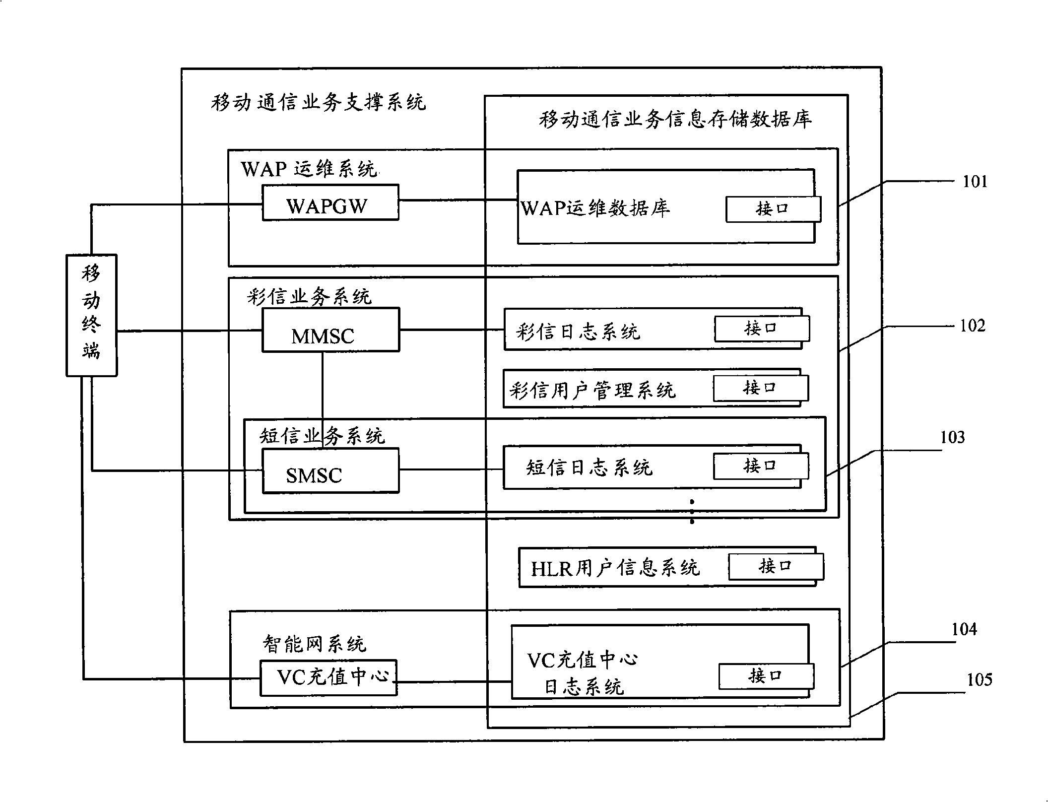 Mobile communication service handling method and device