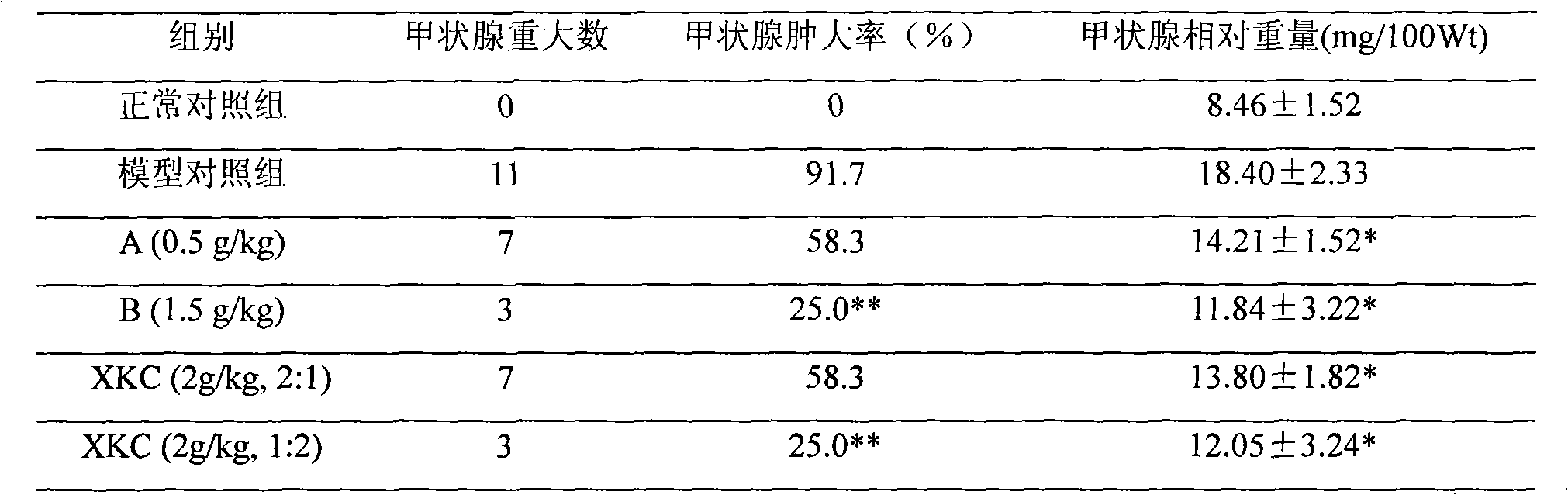 Prunella plant extract, preparation method and use thereof