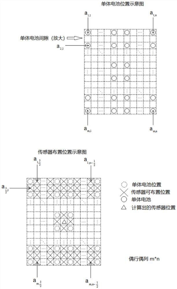 Method for estimating and correcting temperature field of battery pack by using virtual temperature sensor