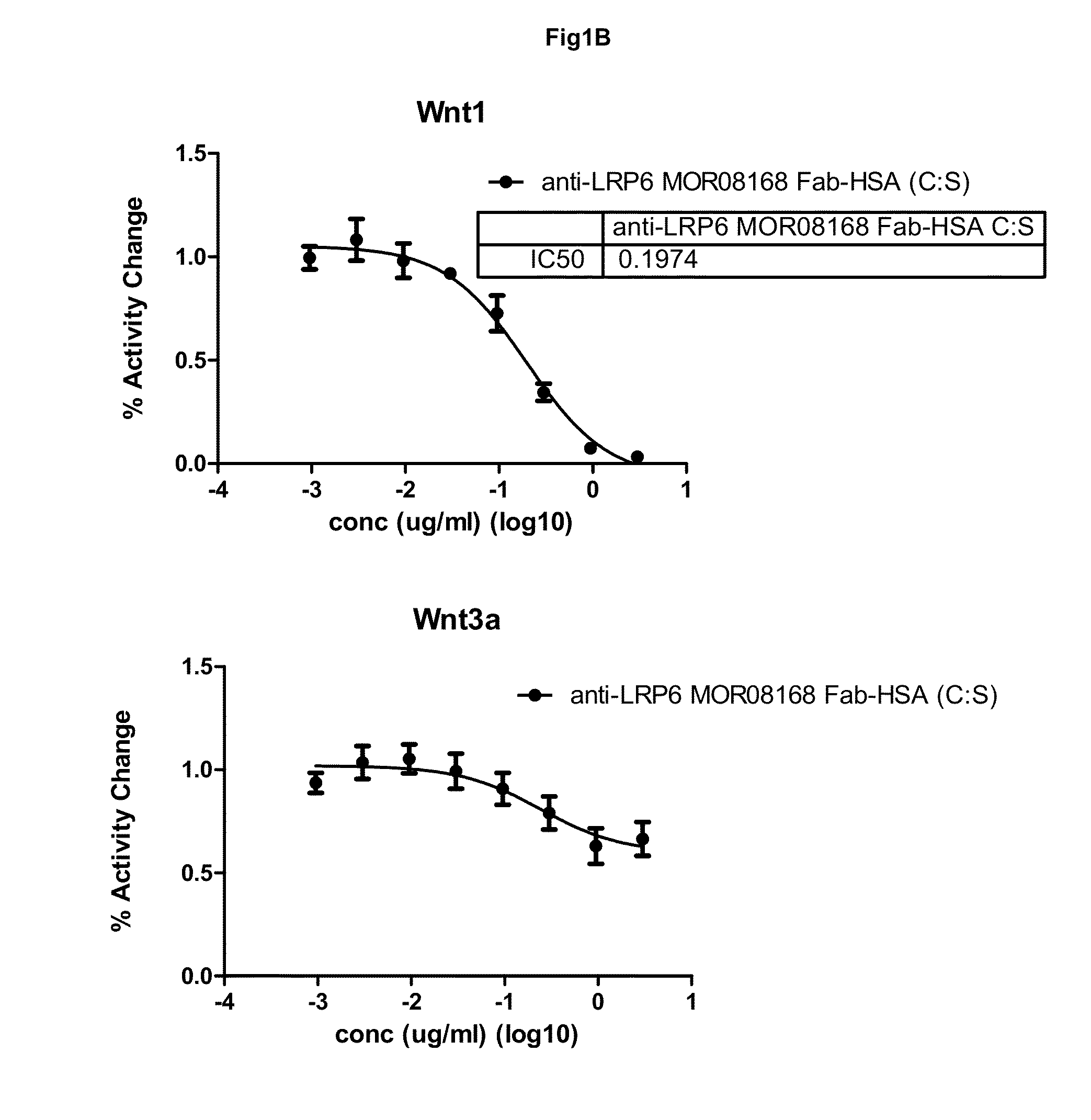 Low density lipoprotein - related protein 6 (LRP6) - half life extender constructs