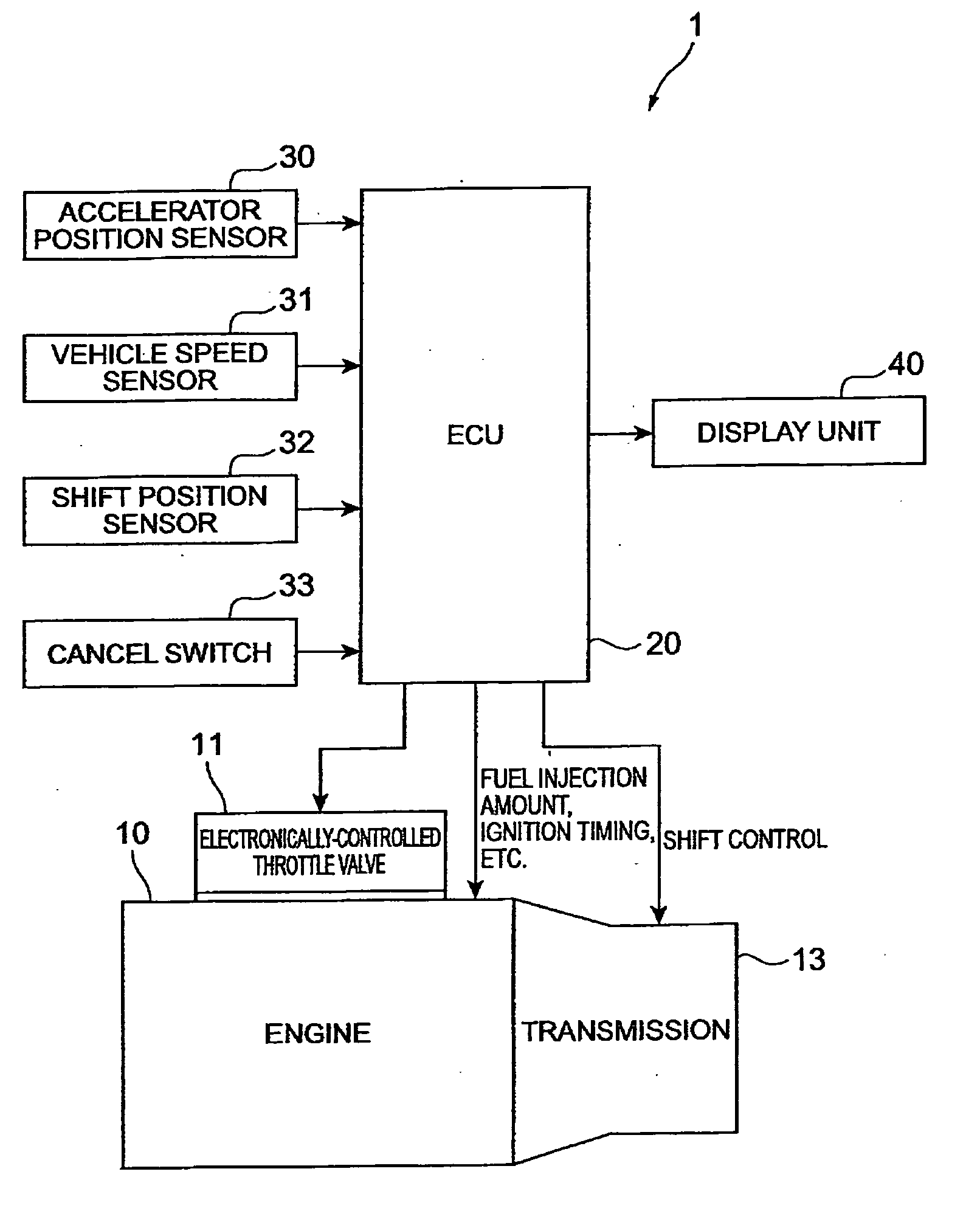 Driving force control apparatus