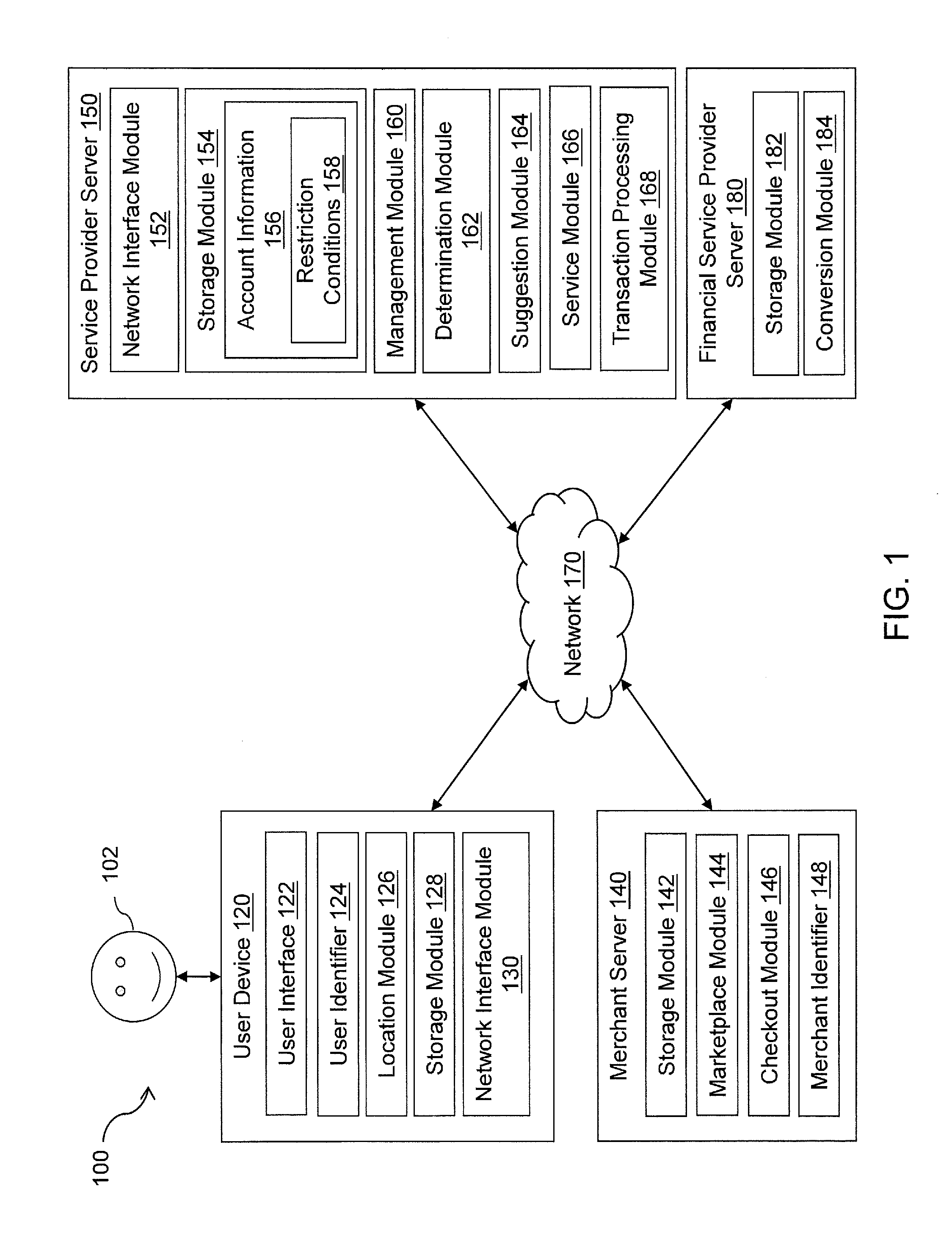 Systems and methods for generating suggestions and enforcing transaction restrictions