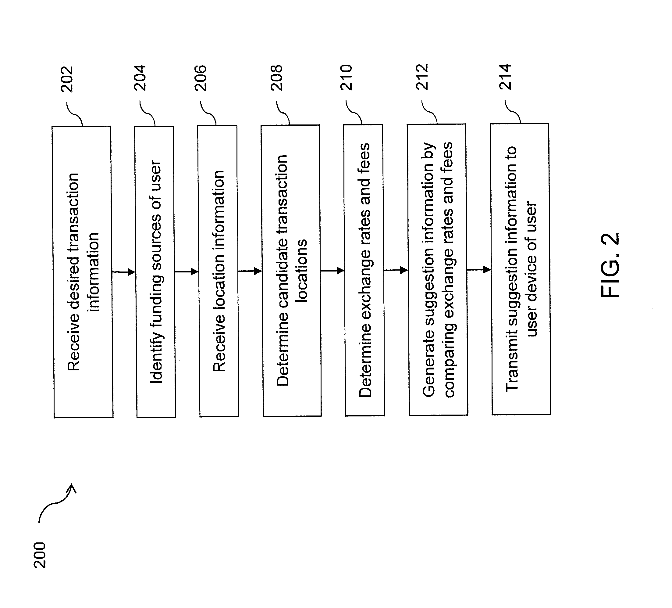 Systems and methods for generating suggestions and enforcing transaction restrictions